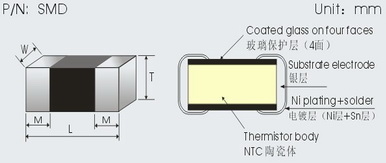 Обломок вводит термистор в моду SMD 0805 100K b 4200 0 NTC
